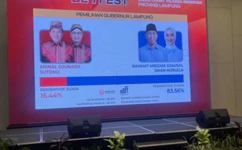Rahmat Mirzani Unggul Sementara Quick Count Rakata