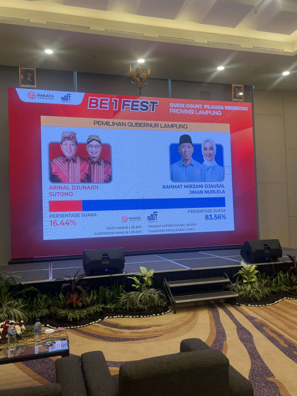 Rahmat Mirzani Unggul Sementara Quick Count Rakata